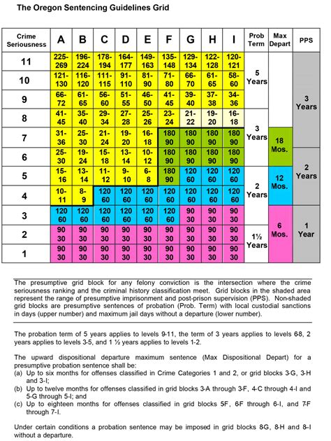 Oregon Felony Sentencing Guidelines Romano Law