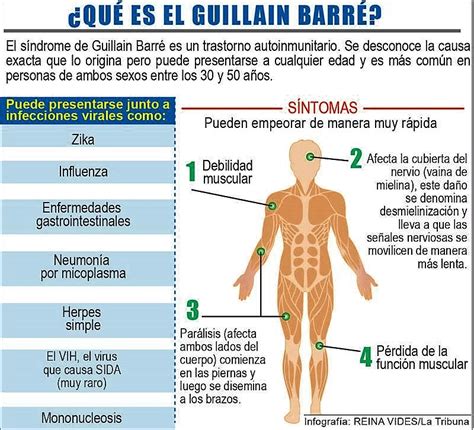 Ems Solutions International Marca Registrada Síndrome De Guillain Barré 4 Síntomas Que Debes