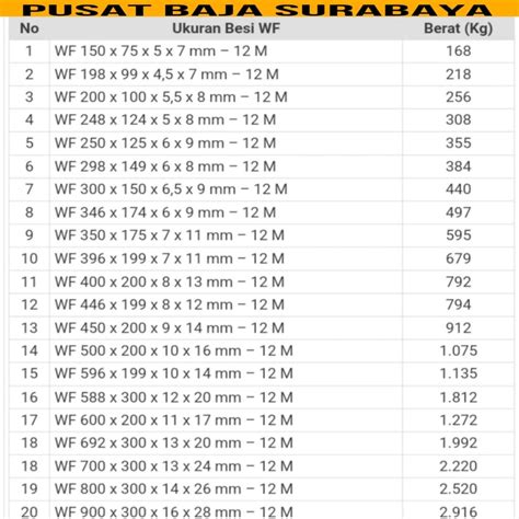 tabel besi wf ukuran besi wf kaskus