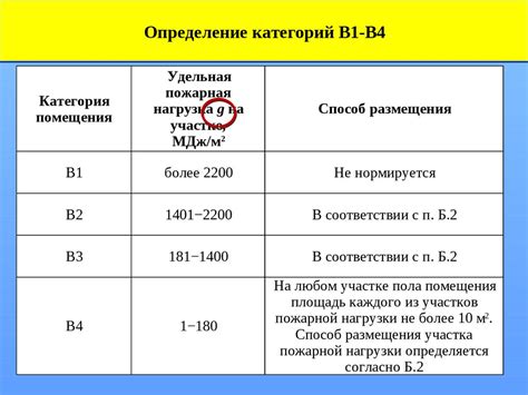 Определение категорий помещений зданий и наружных установок по ...