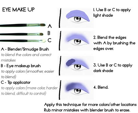 Eye Makeup Brushes Their Uses - Makeup Vidalondon