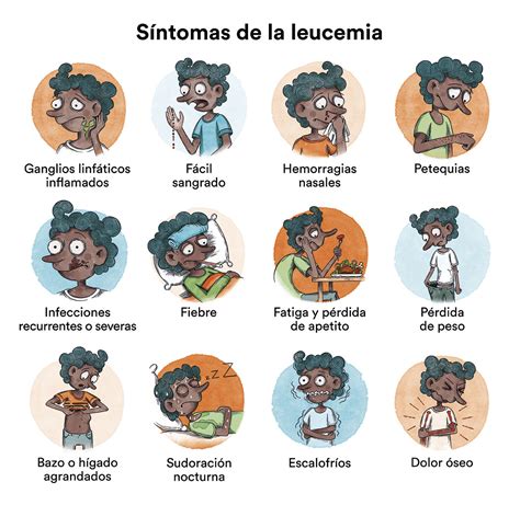 La Leucemia Linfobl Stica Aguda Infantil De Tipo T Fundaci N Josep