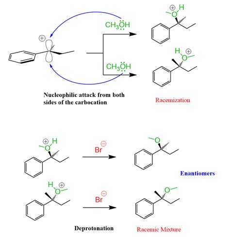 The sn1 reaction mechanism and sn1 practice problems – Artofit