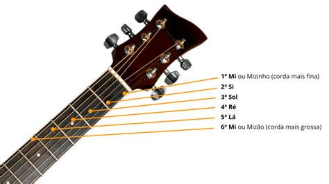 Letras Das Cordas Do Violão - Qual O Nome Das Cordas Do Violão: Guia para Iniciantes