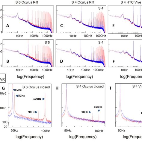 Detailed Spectral Power Distribution For Electrode Cz Subfigures A Download Scientific