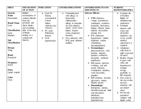 Aspirin Medication Template
