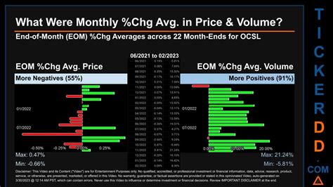 ocsl news   price  volume analysis ocsl stock analysis
