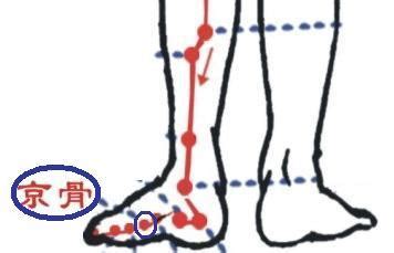 京骨穴图册 360百科