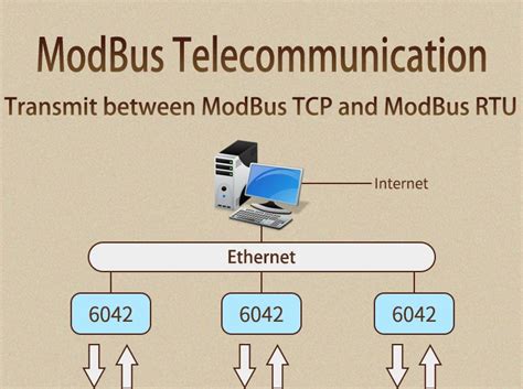 Ethernet Rs Io Modbus Tcp Rtu Canales A D De Adquisici N M Dulo Anal Gico Digital De