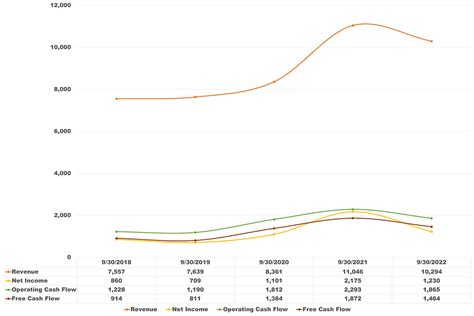 quest diagnostics fundamental analysis stock anaylsis