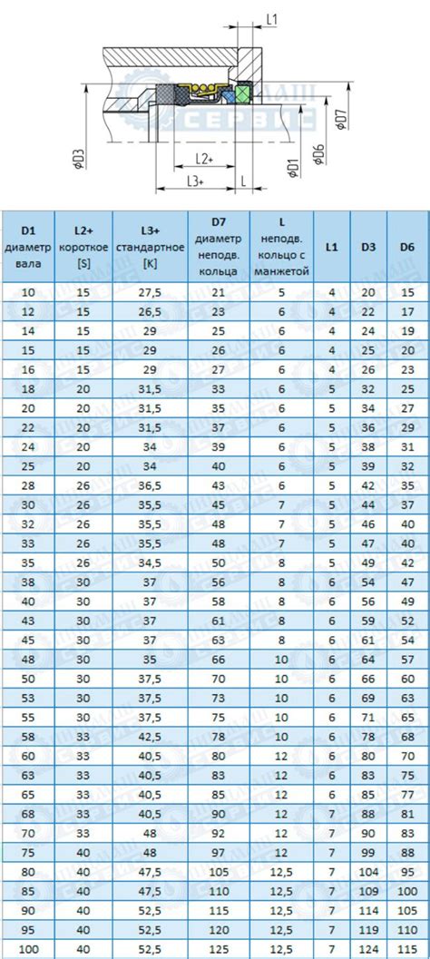 тип 2100 (УСТ)
