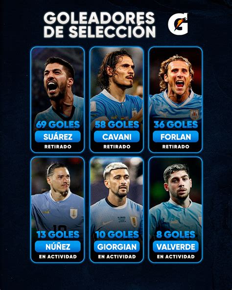 Pases - Uno de los problemas de Uruguay es la falta de gol. Los tres