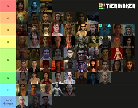 Vampire The Masquerade Bloodlines Characters Tier List Community