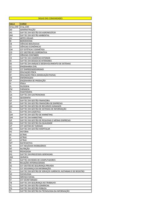Siglas Cursos Sigla Curso Unip Ead Unip Ead Ad Administrao Ag Sup