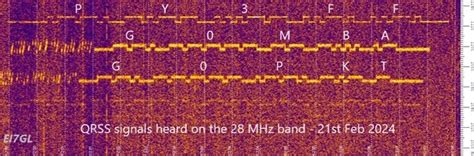 Ei Gl A Diary Of Amateur Radio Activity M Qrss Challenge