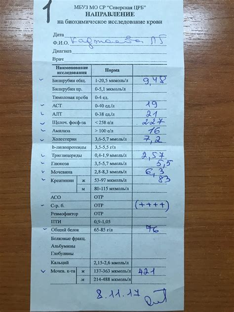 Анализ заполнения