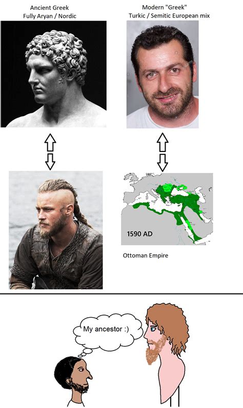 Ancient Greeks Were Nordic Vikings Nordicism Know Your Meme