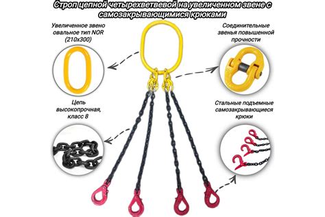 Четырехветвевой цепной строп КанТраст на увеличенном звене 210x300, 4СЦ ...