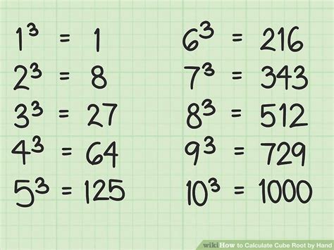 How To Calculate Cube Root By Hand With Pictures Wikihow