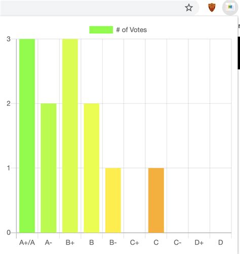GitHub - letuanlelele/RateMyProf-Grade-Visualizer