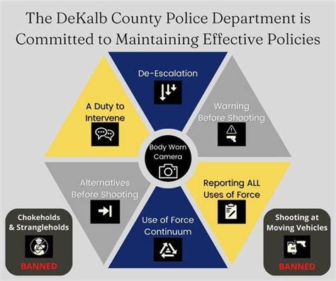 The DeKalb County Police Department is Committed to Maintaining ...