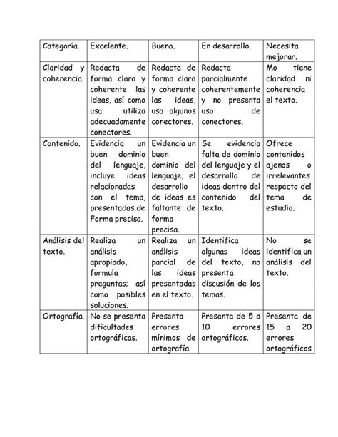 Rubrica De Evaluacion Escrito Reflexivo Rubrica De Evaluacion