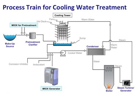 water cooling tower