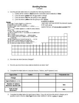 Bonding Unit Test Review By Accessible Science Activities Tpt