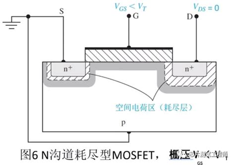 Mosfet结构、原理及测试专业集成电路测试网 芯片测试技术 Ic Test