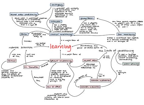 Concept Map Examples For Students Aurlie Philippa
