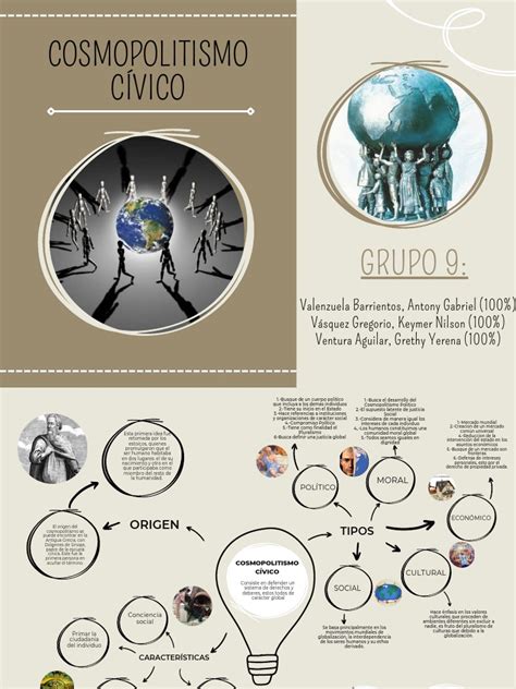 O Que É Cosmopolitismo - El Cosmopolitismo Cívico | PDF | Cosmopolitanismo | Ciencias Políticas