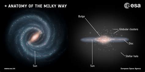 combien    il detoiles dans notre galaxie la voie lactee