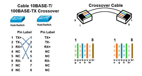 Crossover Cable Pinout Illustration