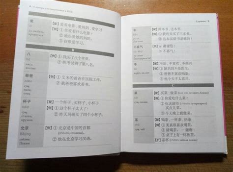 Словарь для подготовки к HSK. Уровень 1-3 - Издательство Альфа-книга