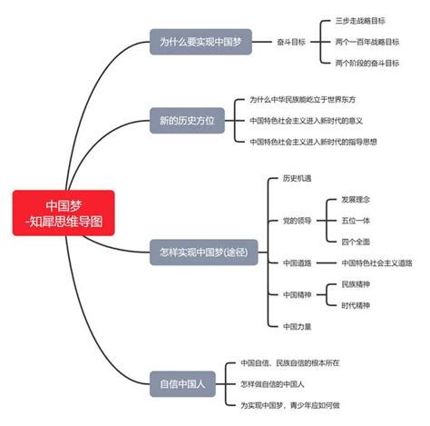 九上政治第三单元思维导图？ 知乎