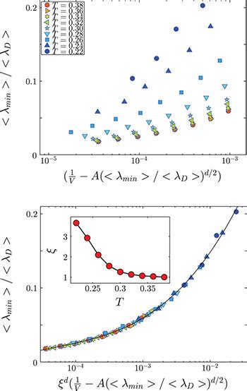(Colour on-line) Upper panel: the function of eq. (6) without rescaling ...