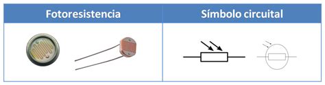 Blog Electrónica Radical Light Dependent Resistor Ldr