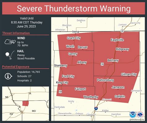 Nws Kansas City On Twitter Severe Thunderstorm Warning Continues For