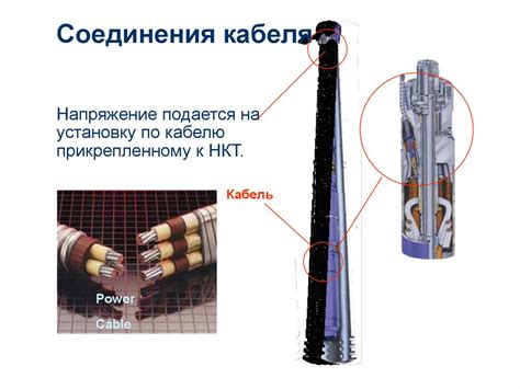 Электроцентробежные насосы (ЭЦН) - презентация онлайн