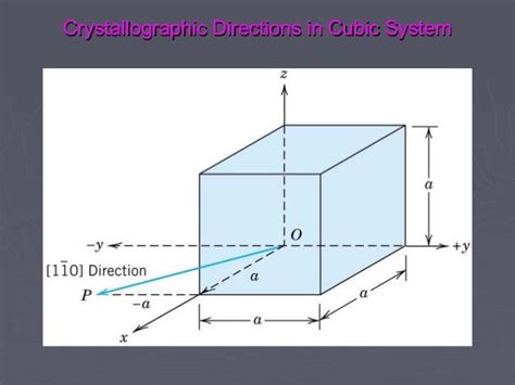 crystallographic planes and directions