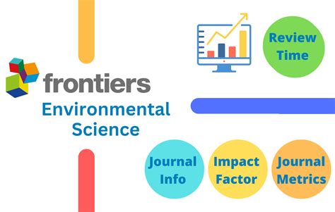 Frontiers in Environmental Science Medicine Impact Factor 2021 ...