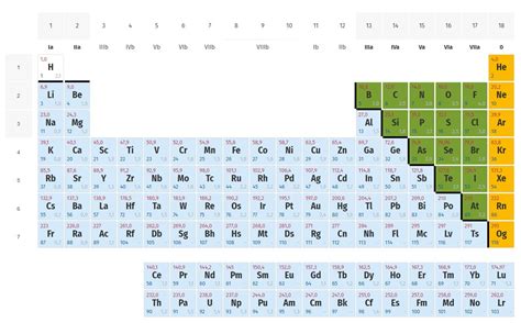 Hoofdstuk 3 - Schema's — Chemieleerkracht