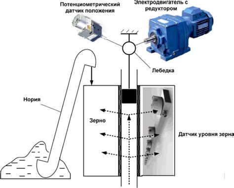 Регулирование положения заглушки бункера активного вентилирования зерна ...