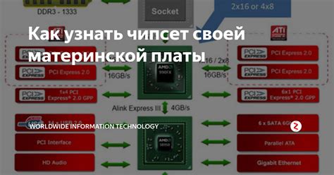 Как узнать чипсет своей материнской платы | Worldwide Information ...