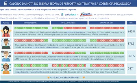 Como Que Divide A Nota Do Enem - Nota do Enem 2026 → Como Calcular, Consulta, Recuperar Senha