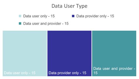 key response information care home data review questionnaire