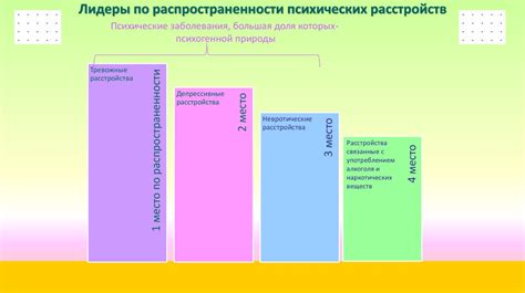 Основы психиатрии. Введение в психиатрию - презентация онлайн
