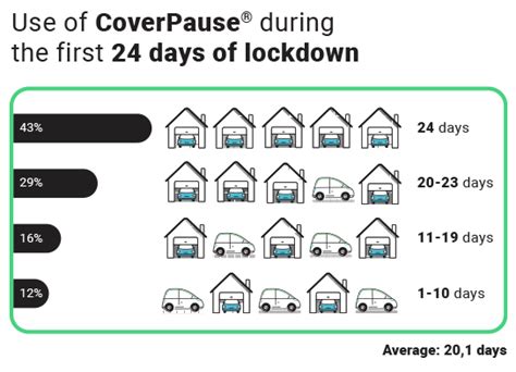 The Benefits Of Being Naked During Lockdown