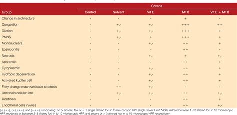 Table From The Use Of Mtc Phytate For Assessment The Protective