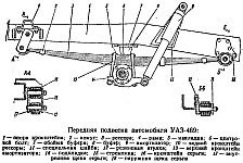 Схема крепления рессоры уаз